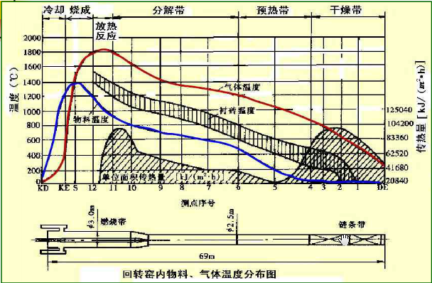 D(zhun)G(ni)طֲD